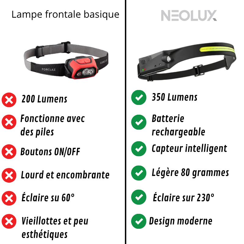 Neolux — La lampe frontale nouvelle génération